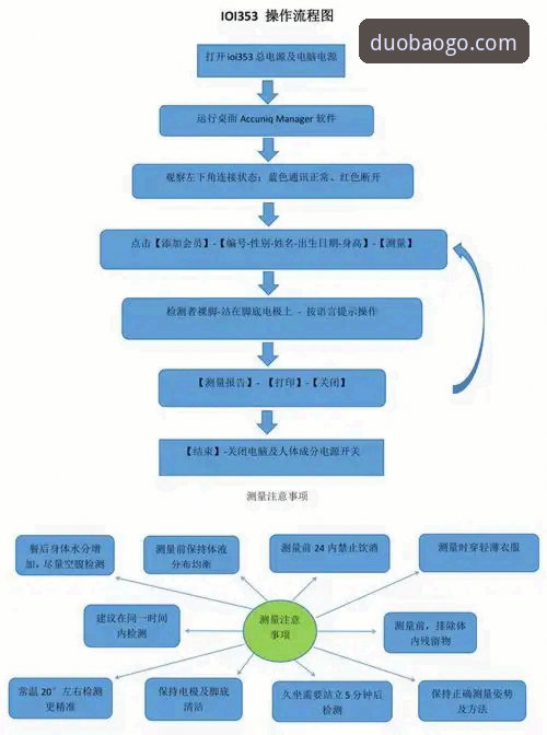 3个关键步骤：多宝体育怎么下载？资深分析师带你避开常见陷阱