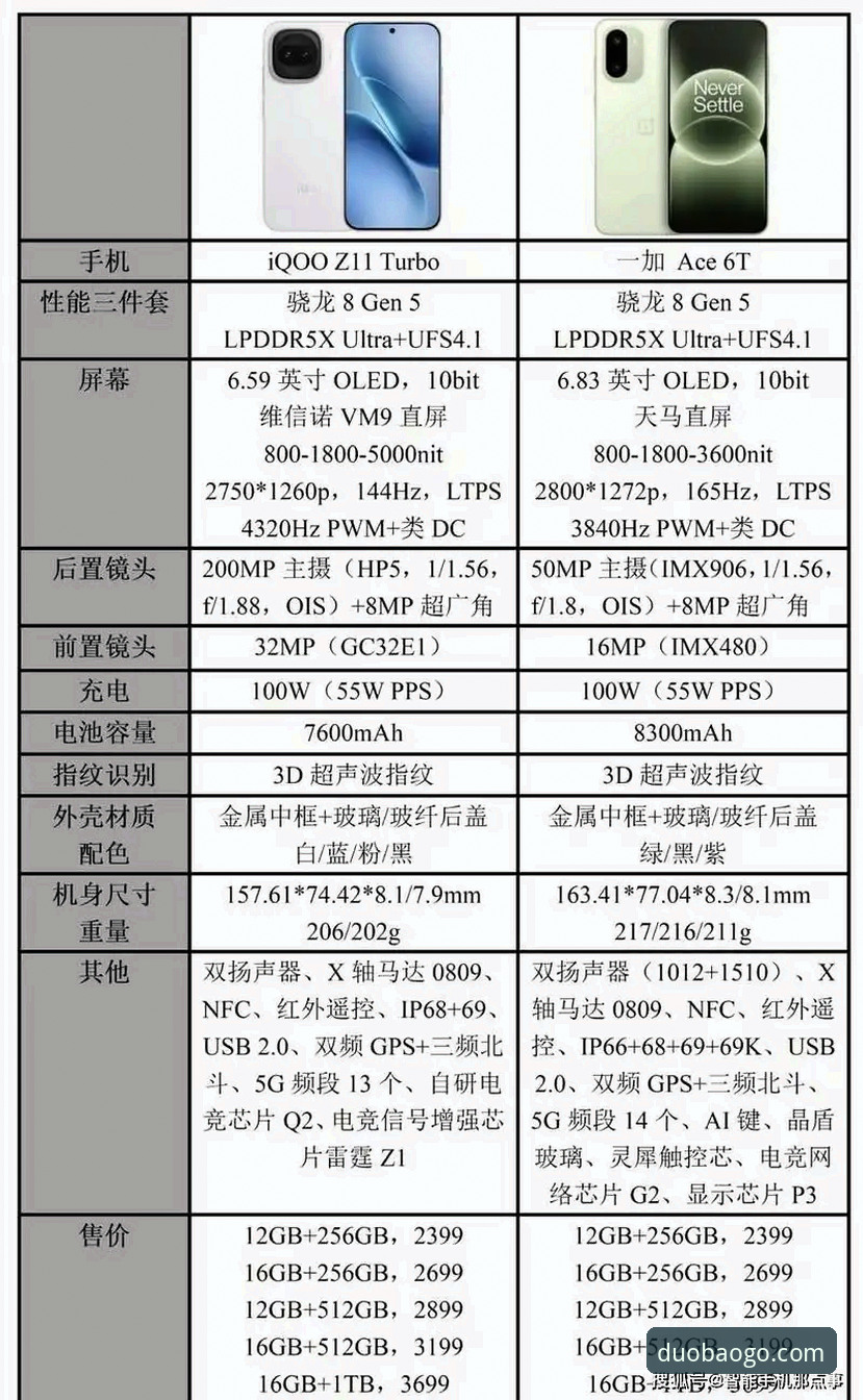 多宝体育App下载指南：官网版vs第三方平台的全面对比分析